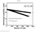 Fig. 82 - Positive electrode active material and secondary battery comprising the same