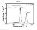 Fig. 83 - Positive electrode active material and secondary battery comprising the same