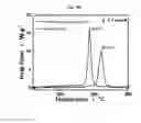 Fig. 88 - Positive electrode active material and secondary battery comprising the same