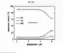 Fig. 89 - Positive electrode active material and secondary battery comprising the same