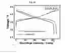 Fig. 90 - Positive electrode active material and secondary battery comprising the same