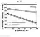 Fig. 91 - Positive electrode active material and secondary battery comprising the same