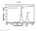 Fig. 92 - Positive electrode active material and secondary battery comprising the same
