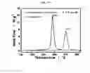 Fig. 96 - Positive electrode active material and secondary battery comprising the same