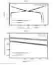 Fig. 98 - Positive electrode active material and secondary battery comprising the same