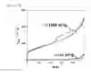 Fig. 03 - Silicon-carbon composite, negative electrode comprising same, secondary battery using silicon-carbon composite, and method for preparing silicon-carbon composite
