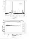 Fig. 03 - Coated anode material and method of preparing the same