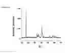 Fig. 06 - Tin-containing compounds