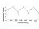 Fig. 29 - Tin-containing compounds