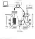 Fig. 01 - Catalysts for Bio-Electrochemical Systems