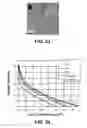 Fig. 13 - Catalysts for Bio-Electrochemical Systems