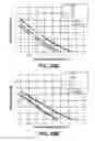 Fig. 14 - Catalysts for Bio-Electrochemical Systems
