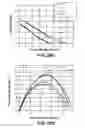 Fig. 16 - Catalysts for Bio-Electrochemical Systems
