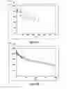 Fig. 03 - Systems and methods for initiating voltage recovery in a fuel cell system