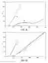 Fig. 04 - Methods of manufacturing a solid state battery