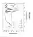 Fig. 05 - Polymeric ionic liquid and process for producing a polymer membrane including the same