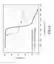 Fig. 06 - Polymeric ionic liquid and process for producing a polymer membrane including the same