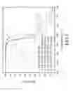 Fig. 07 - Polymeric ionic liquid and process for producing a polymer membrane including the same