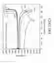Fig. 17 - Polymeric ionic liquid and process for producing a polymer membrane including the same
