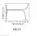 Fig. 22 - Polymeric ionic liquid and process for producing a polymer membrane including the same