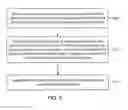 Fig. 06 - HIGH-DENSITY STACKED GROUNDED COPLANAR WAVEGUIDES