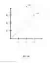 Fig. 07 - Time-based radio beamforming waveform transmission