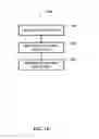 Fig. 14 - Time-based radio beamforming waveform transmission