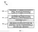 Fig. 05 - Parameter scanned tunable antenna