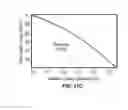 Fig. 13 - Tapering enhanced stimulated superradiant amplification