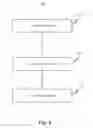 Fig. 05 - METHOD AND DEVICE FOR CHARGING MANAGEMENT