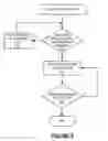 Fig. 06 - Layers of safety and failsafe capability for operation of class IV laser in consumer electronics devices