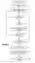 Fig. 07 - Layers of safety and failsafe capability for operation of class IV laser in consumer electronics devices