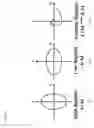 Fig. 04 - Magnetic levitation device and method for controlling same