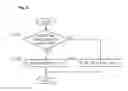 Fig. 09 - Brushless motor controller and control method
