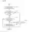 Fig. 29 - Brushless motor controller and control method