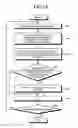 Fig. 13 - Wireless device