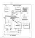 Fig. 01 - Power amplifier linearization system and method
