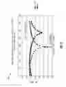 Fig. 16 - Power amplifier linearization system and method