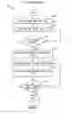 Fig. 18 - Power amplifier linearization system and method