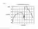 Fig. 06 - LC parallel resonator and multilayer band pass filter
