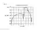 Fig. 09 - LC parallel resonator and multilayer band pass filter