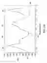 Fig. 05 - Acoustic resonator structure having an electrode with a cantilevered portion