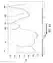 Fig. 09 - Acoustic resonator structure having an electrode with a cantilevered portion