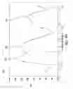 Fig. 10 - Acoustic resonator structure having an electrode with a cantilevered portion
