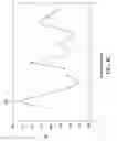 Fig. 11 - Acoustic resonator structure having an electrode with a cantilevered portion