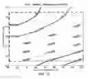 Fig. 11 - System and method for voltage-controlled oscillator calibration
