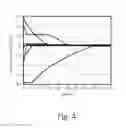 Fig. 05 - Background calibration of interleave timing errors in time-interleaved analog to digital converters