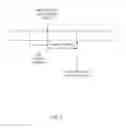 Fig. 05 - Systems, Methods, and Apparatuses for Compression using Hardware and Software