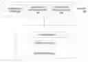 Fig. 01 - Systems, methods, and apparatuses for decompression using hardware and software