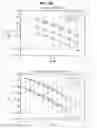 Fig. 197 - DATA PROCESSING DEVICE AND DATA PROCESSING METHOD